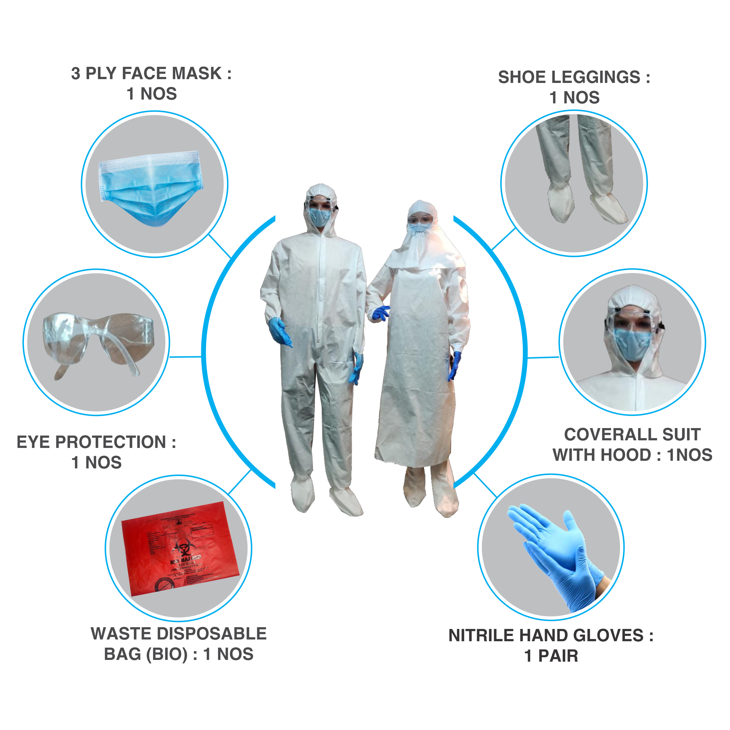 PPE, Disposable PPE Kit - Personal Protective Equipment