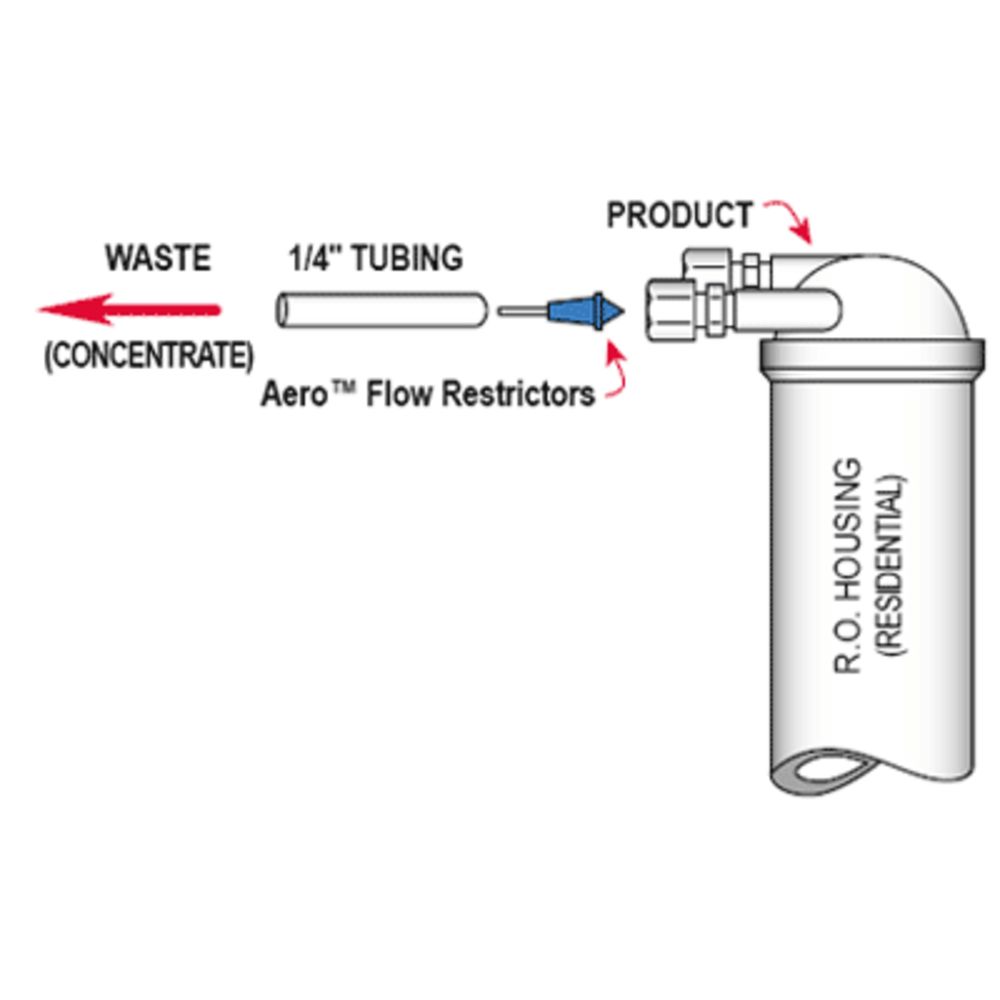 General Electric, GE SmartWater FX12M TFC RO Membrane Element