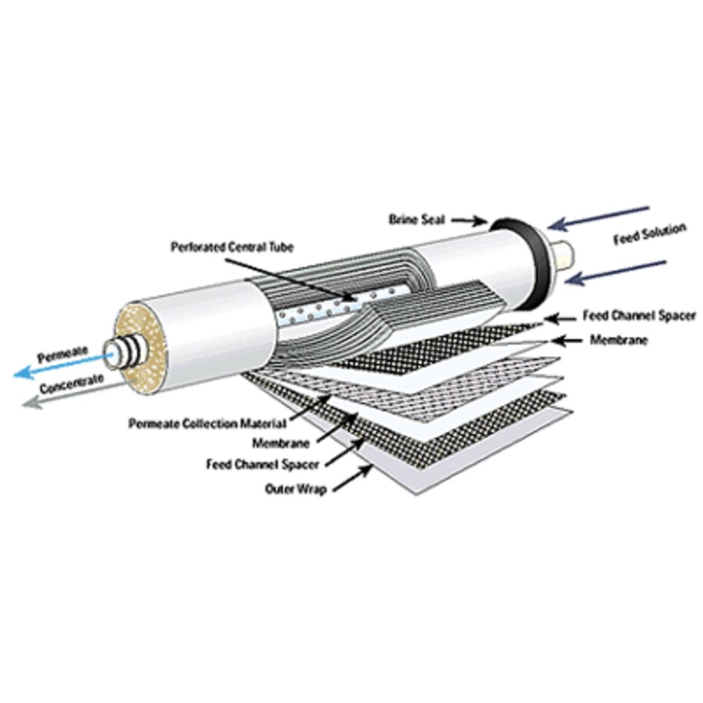 InteliPure, InteliPure TF-1512-25 Residential Reverse Osmosis Membrane